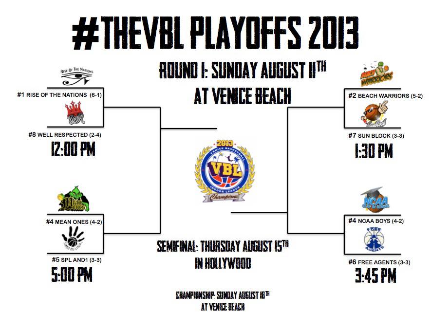 PLAYOFFS ARE HERE >> WIN OR GO HOME