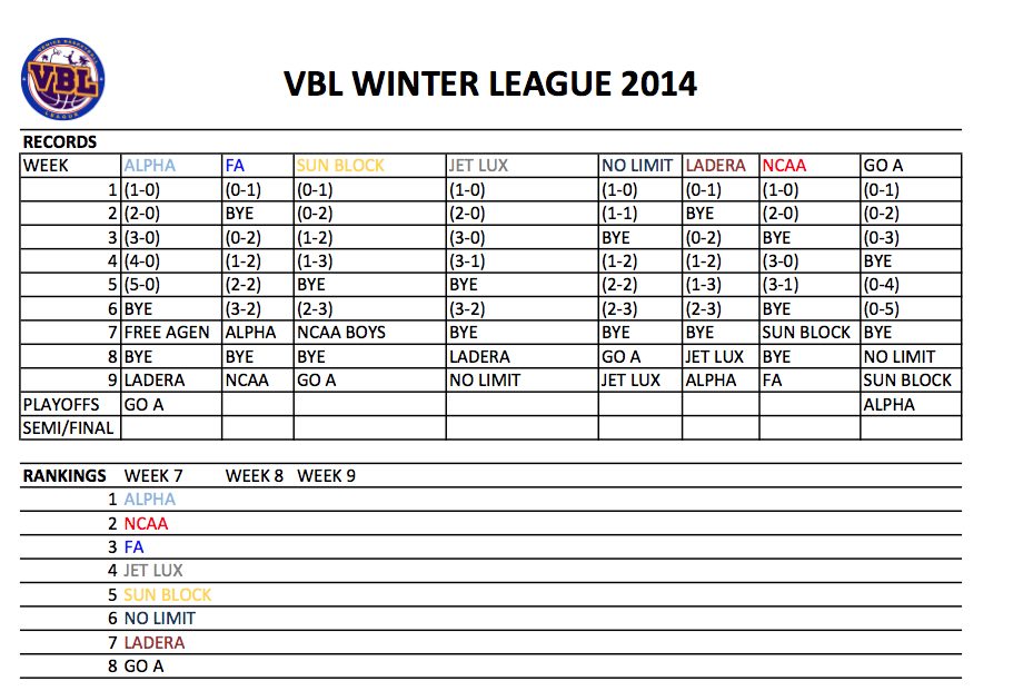 Schedule / Photos & Power Ranking #VBL winter League